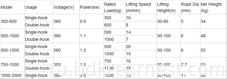 Quality Wire Rope Lifter